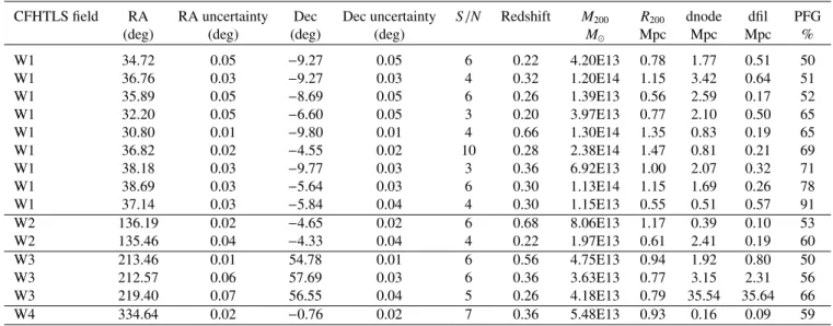 Table A.1. 15 structures from Sarron et al. (2018) with PFG ≥ 50%.