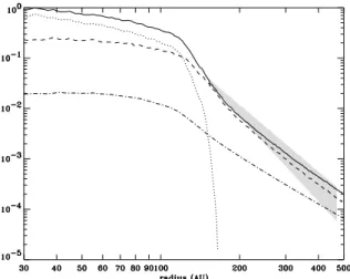 Fig. 4. Same as Fig. 3 but for the high gas density disc (case 1 in Table 1).