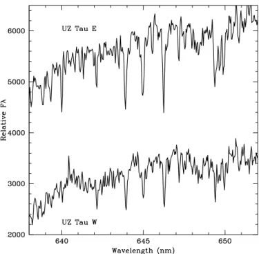 Fig. 1. Zoom on the IDS spectral region that we used for measuring radial velocities. These IDS spectra of UZ Tau E and W were obtained on 20 Nov