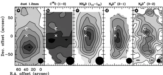 Fig. 8. a)–e). IRAM 30-m maps of the molecular peak C and dust peak 1 (see Paper II; Dickens et al
