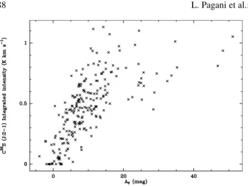 Fig. 12. C 32 S (J:2–1) integrated intensity (KP 12-m data) cross- cross-correlated with A V data degraded to 1  resolution.