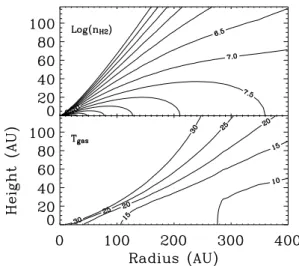 Fig. 1. The density of H 2 molecules (top panel), and the local dust temperature in the standard disk model (bottom panel), described in Sect