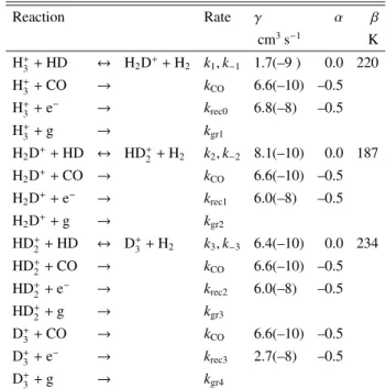 Table 1. Reactions and reaction constants important for the abundance of H + 3 and its isotopomers