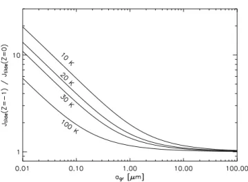 Fig. 2. Ratio ˜ J(Z gr = −1)/ J(Z ˜ gr = 0) as function of the grain radius, for di ﬀ erent temperatures (see text).