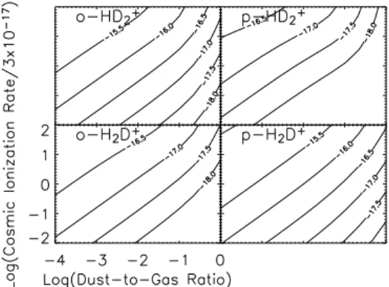Fig. 6. Same as Fig. 5 but for a grain radius of 0.01 µ m.