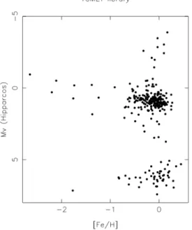 Fig. 3. Comparison of TGMET absolute magnitudes from degraded spectra to those deduced from Hipparcos parallaxes for a subset of 158 reference stars.
