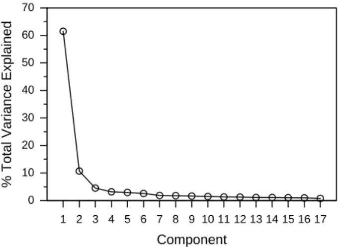 Figure 3 gives examples of time slices S i , with the log- log-transformed S 1984 representative of a seismically quiet year, and S 1991 through S 1993 bracketing the M = 7.3 Landers earthquake on 28 June 1992