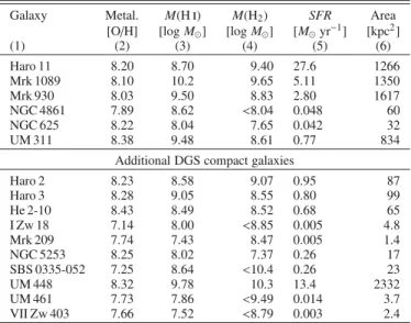Table 8. Dust-derived X CO factors.
