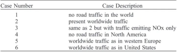 Table 1. Summary of Model Cases