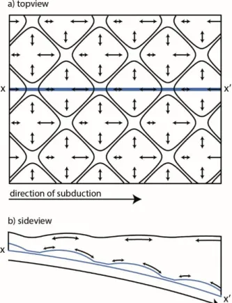 Figure 5. Schematic sketch of flexure of the overriding plate (highlighted by the black arrows) due to  the  rough  geometry  of the  interface,   topview (a) and sideview (b) 