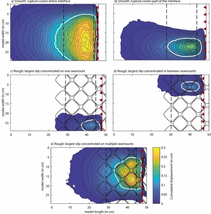 Figure 3. Cumulative displacement for representative coseismic events for the smooth- (a &amp; b) and  the rough models (c - e)