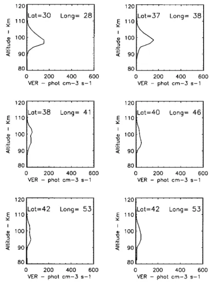 Figure 9b. Sequence  of profiles  as in Figure  9a, except  that  the longitude  is near  40 ø
