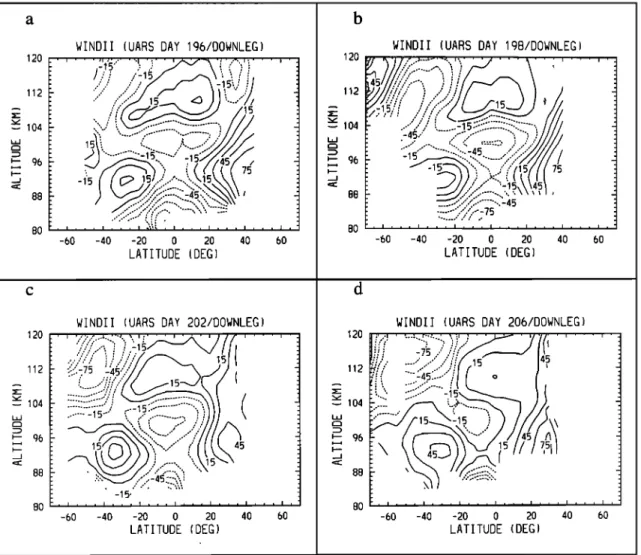 Figure 7.  Zonal wind as a function  of altitude  and latitude  for the 4 days  of the event,  including  (a) day 196, (b)  day 198, (c) day 202, and  (d) day 206