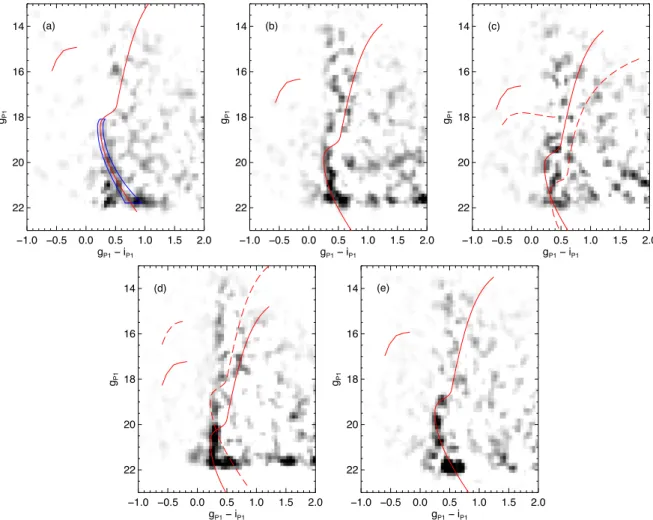 Figure 5. Extinction-corrected CMDs of the new stream candidates. The red lines are globular cluster fiducials from Bernard et al