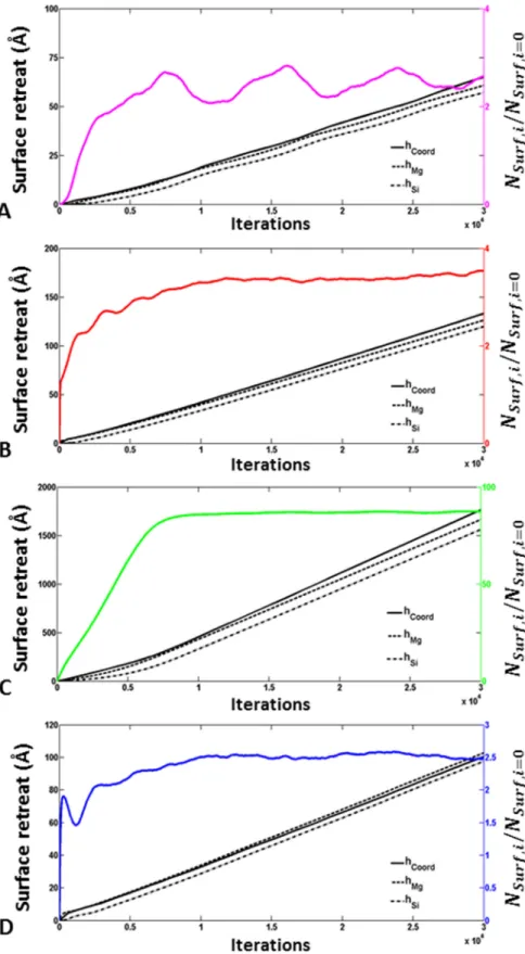 Fig.  6.  Outputs  of  the  simulations  conducted  with  the  bond-breaking  probabilities  corresponding  to  the  best 