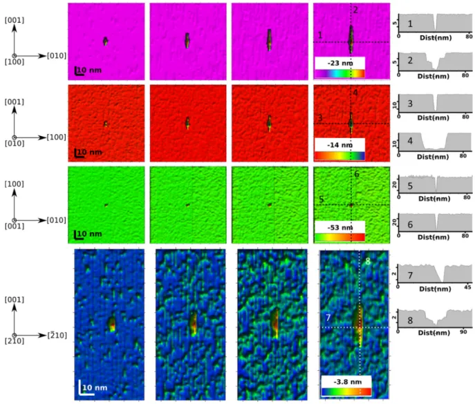 Fig.  7.  Evolution  of  modeled  etch  pits  and  associated  cross-sections  following  the  directions  depicted  by  the 