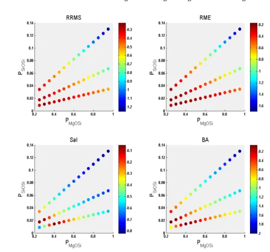 Fig. 9. Color maps of the agreement between modeled and measured dissolution rates in regards to the sets of 