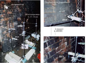 Fig. 7. Data of field monitoring from October 2003 to May 2004.