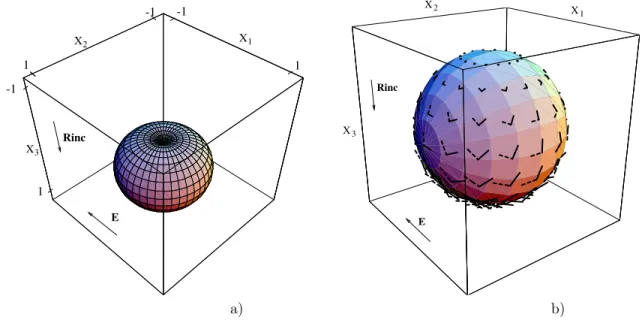 Figure 5. (a) Radiation and (b) polarization of a positive velocity anomaly when illuminated by an electromagnetic wave moving in the R inc direction with an electric field E in the X 1 direction