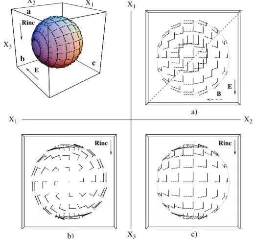 Figure 7. To visualize the effects of different acquisition geometries on GPR data due to a magnetic point diffractor, Figure 2b is redisplayed here (upper left) and viewed along the three axis; (a) along the X 3 axis; (b) along the X 2 axis; (c) along the