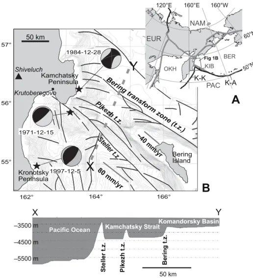 Figure 1. Tectonic setting of the Kamchatsky Peninsula. (A) Plate model for the NE Pacifi c  region, adapted from Mackey et al