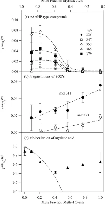 Fig. 8. Mochida et al.