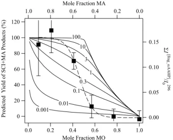 Fig. 9. Mochida et al.