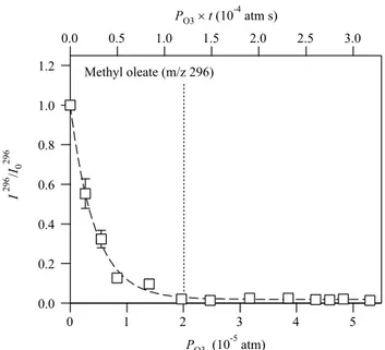 Fig. 3. Mochida et al.