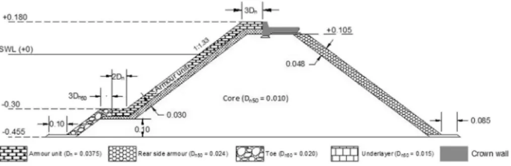 Fig. 5. Cross section of 2-D model set-up.