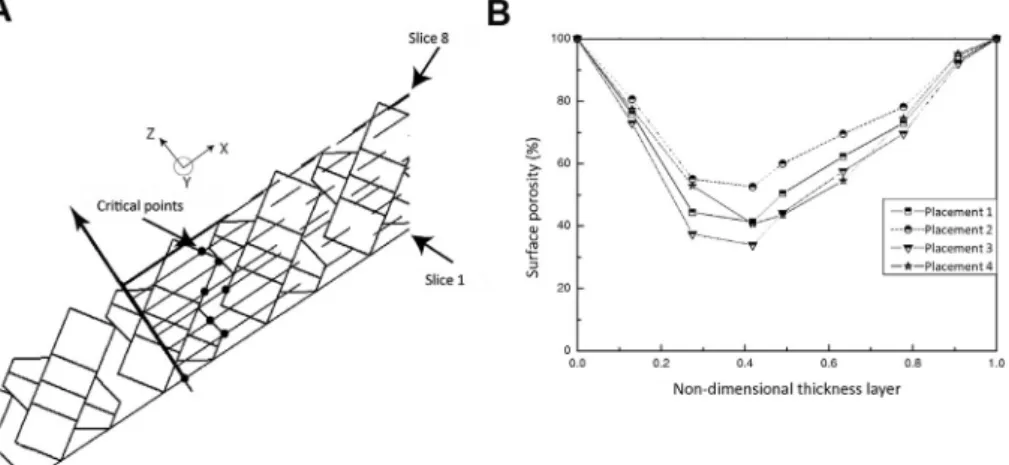 Fig. 8. Comparison of results of ‘Starbloc’ (Rc ¼ 8 cm) with ‘Accropode ® ’,