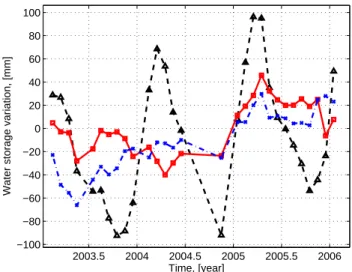 Fig. 10. Differences of water storage variations from LEW and GRACE for the period January 2003 until December 2005