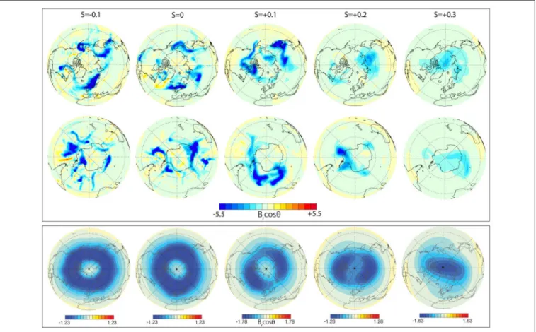 FIGURE 5 | Snapshots and time averages of B r cos(θ) from numerical dynamos at Ra = 6 × 10 7 for different stratification parameters S