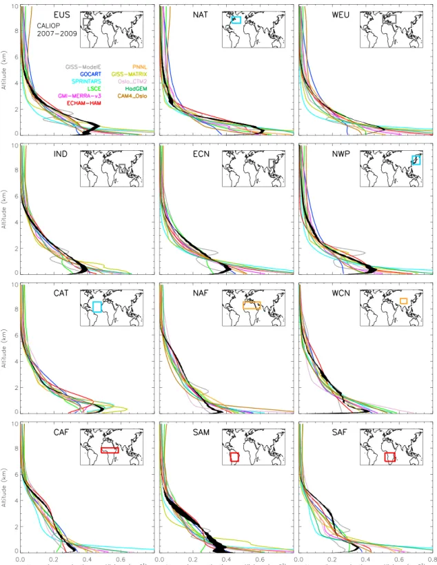 Figure 5. Mean annual normalized extinction coef ﬁ cient (km 1 ) pro ﬁ les over the 12 selected regions from the AeroCom II model simulations (2000 and 2006) and the AeroCom CALIOP gridded product (2007 – 2009), at 550 and 532 nm, respectively