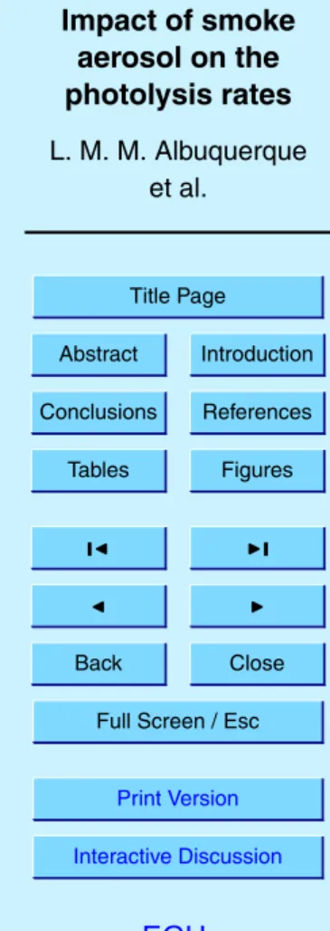 Figure 11 shows the time profile of ozone predicted by MOZART-2 mechanism in a