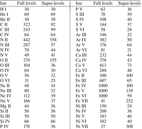 Table 2. Number of levels and super-levels for each atomic species included in models.