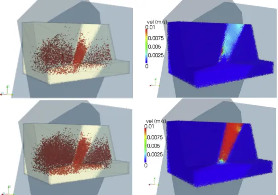 Fig. 12. Vertical cut of the velocity vector ﬁeld plotted for the weak sandstone at 14,000 iterations (left) and for the strong sandstone at 17,000 iterations (right).