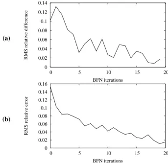 Fig. 13. Evolution of the 4D-VAR cost function and of the 3 gradi- gradi-ents of the cost function in the 3 ocean layers for the BFN iterates versus the number of iterations (a) and for the 4D-VAR iterates  ver-sus the number of iterations (b).