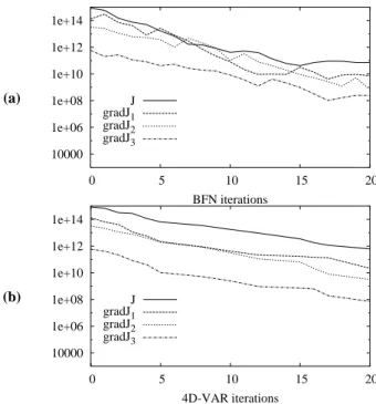 Fig. 17. RMS relative difference between two consecutive BFN iterates (a) and between the BFN iterates and the exact solution (b) versus the number of BFN iterations in the case of an imperfect model.