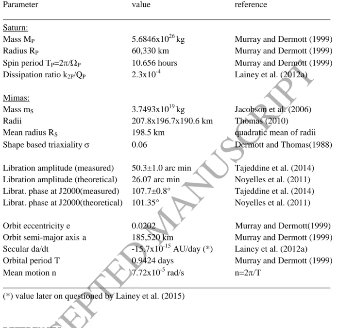 Table 2. Physical and orbital properties of Mimas and Saturn 