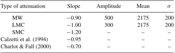 Table 1. Parameters of the usual dust attenuation laws.