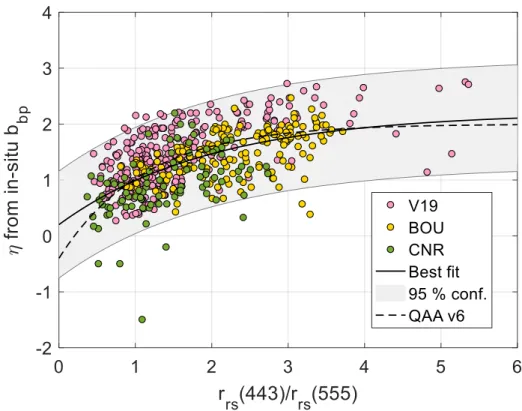 Figure 4.  