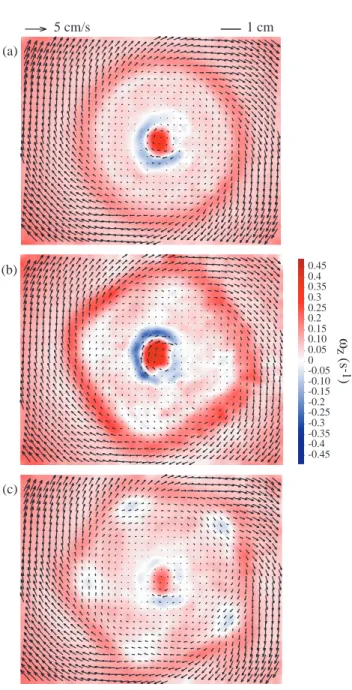 Fig. 8. Radius of the annular shear layer at onset, measured at mid- mid-height, as a function of 0Re t (0 = 7).