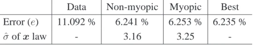 Table 1. Error e (Eq. (46)) and averaged standard deviation σ ˆ of the posterior image law