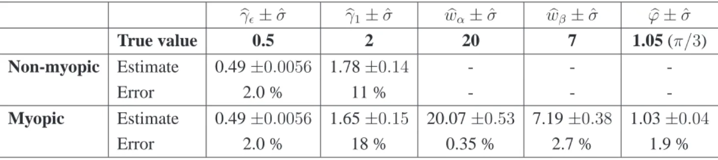 Table 2. Quantitative evaluation: true and estimated values of hyperparameters and PSF parameters