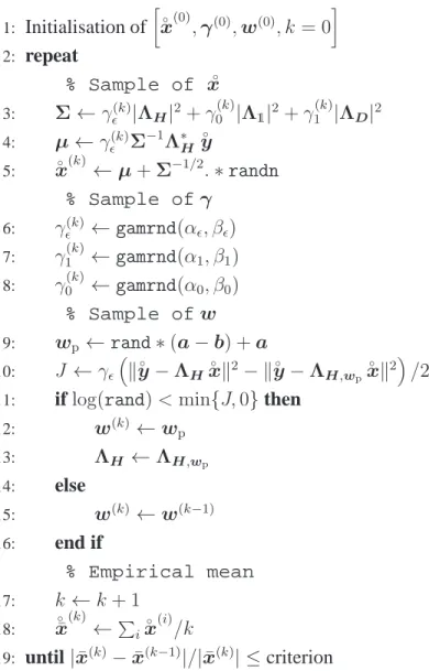 Fig. 9. Pseudo-code algorithm. gamrnd, rand and randn draw samples of gamma variable, uniform variable, and zero-mean unit-variance white complex Gaussian vector respectively.