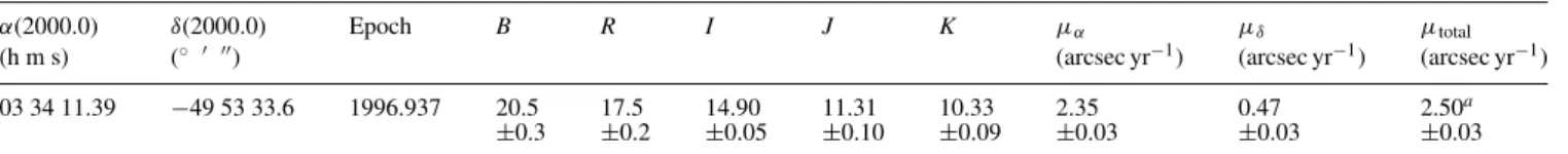 Table 1. Coordinates at the DENIS epoch, photometry and astrometry of DENIS 0334−49.