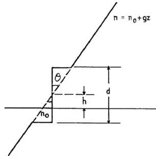 Fig. 11. Flux per unit gradient of a passive scalar. The diffusivity is evaluated by combining the observations of turbulent layers with local diffusivity estimates (Woodman and Rastogi, 1984).