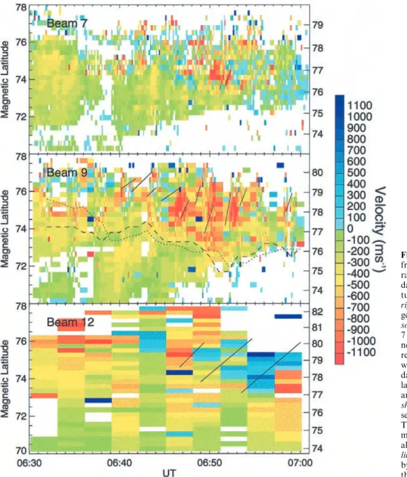Fig. 6. Line-of-sight velocity from the Finland SuperDARN radar for beams 7, 9 and 12