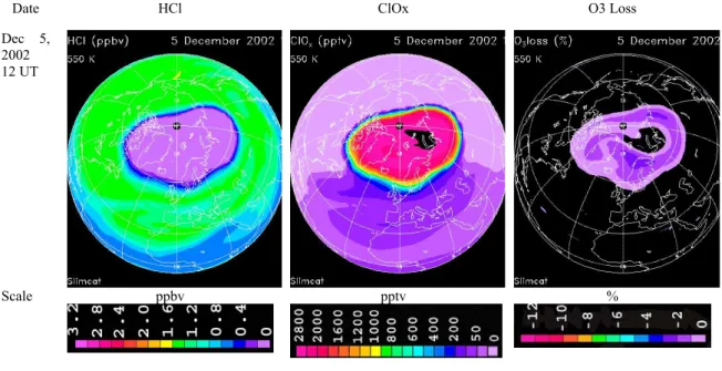 Fig. 8. HCl, ClO x , and O 3 loss from SLIMCAT at 550 K on 5 December 2002.