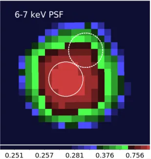 Fig. 3 – Mirror PSFs for the 6-7 keV energy band. The PSF is binned in 1/8 of ACIS  pixel, smoothed with a 2pix Gaussian and displayed in a logarithmic intensity scale,  as we do for the data